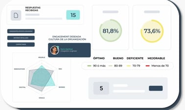 UPValenciaX: Evaluación de valores: Identificación de talento y cultura organizativa