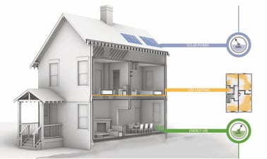 MITx: Sustainable Building Design