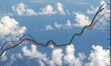 Global Warming Science