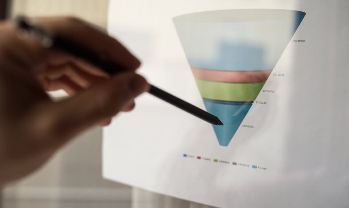 Try It: Marketing Funnels