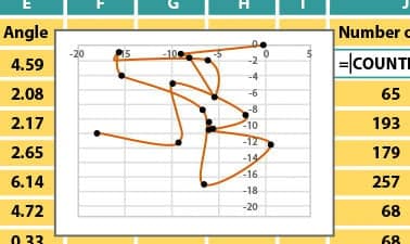 Análisis de datos: Llévalo al MAX()
