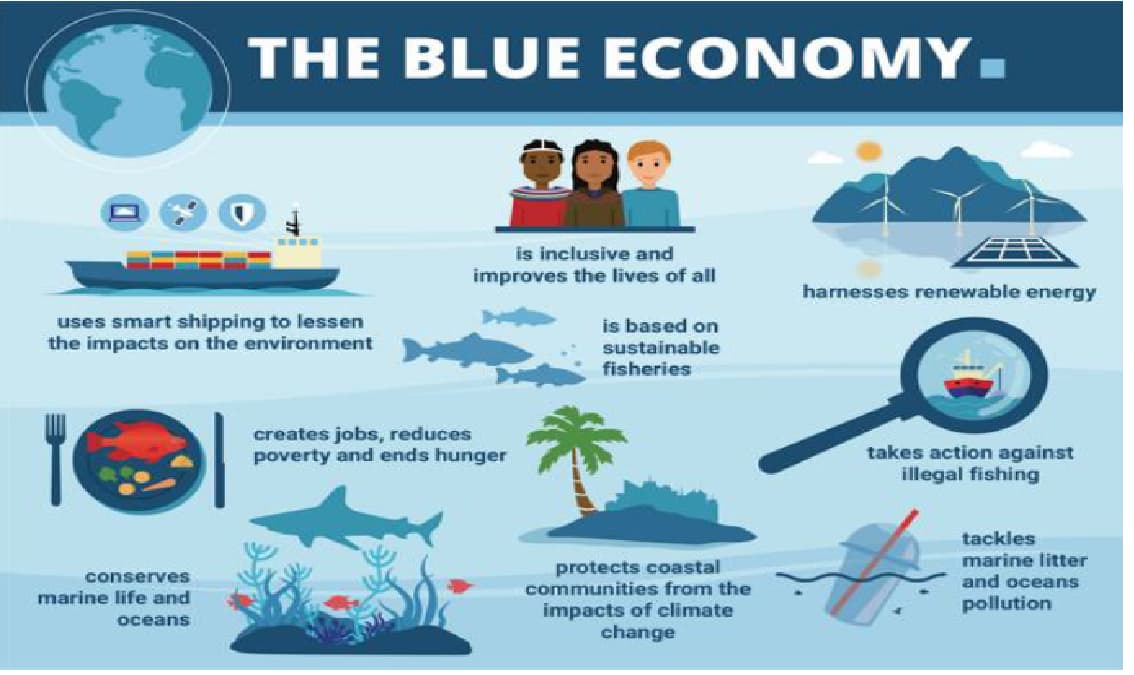 Blue Economy & Sustainable Aquaculture