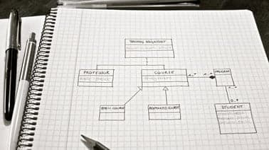 KULeuvenX: UML Class Diagrams for Software Engineering