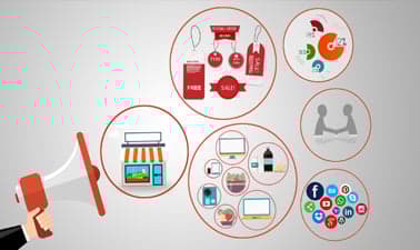 Marketing Management