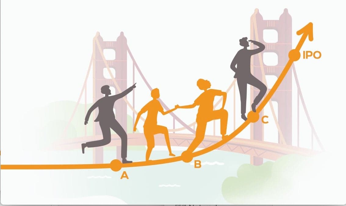 Entrepreneurship For All (Part I): The UC Berkeley Startup Guide for students by Silicon Valley Insiders