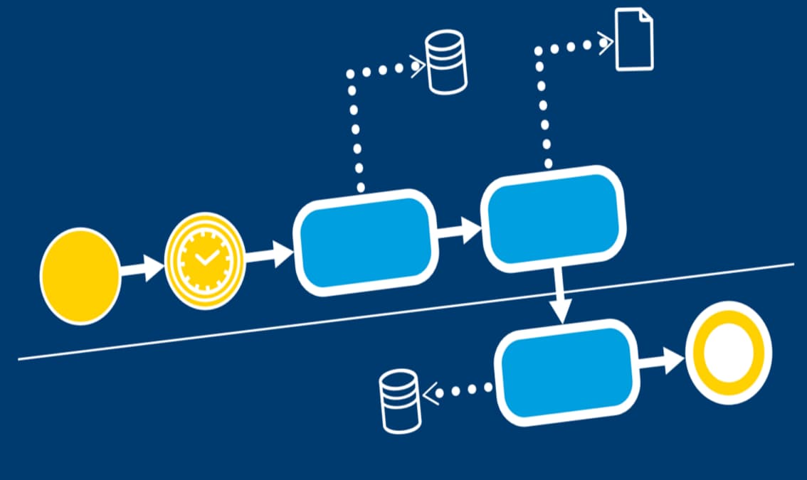 Modélisation des processus d'affaires avec BPMN