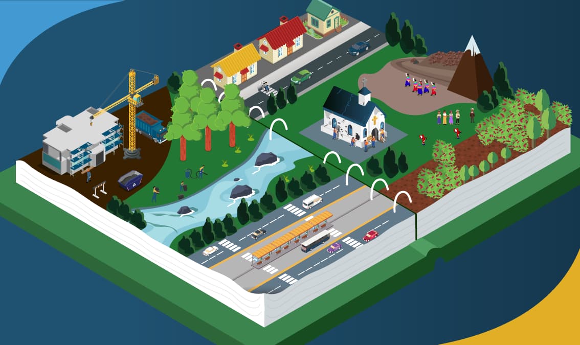 The IDB's New Environmental and Social Policy in a Nutshell