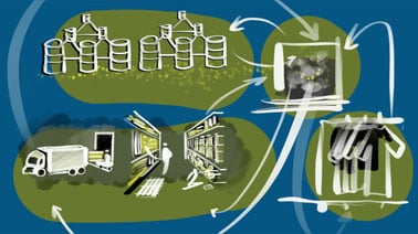 Supply Chain Technology and Systems