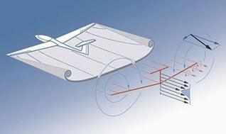 Flight Vehicle Aerodynamics