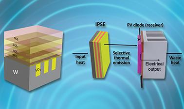 Nanophotonic Modeling