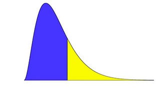 Introduction to Statistics: Inference