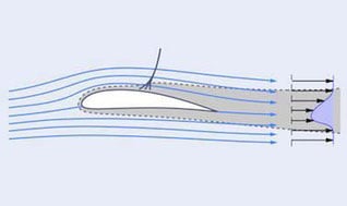 free history of the central limit theorem