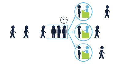 Queuing Theory: from Markov Chains to Multi-Server Systems