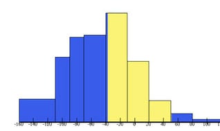 Introduction to Statistics: Descriptive Statistics